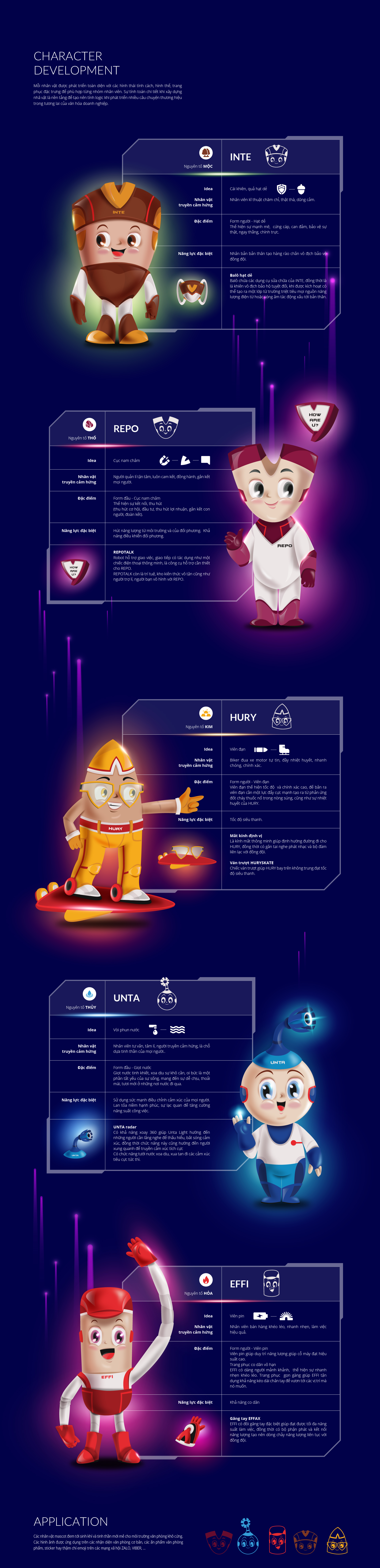 TNG - Thiết kế linh vật mascot cho tập đoàn TNG